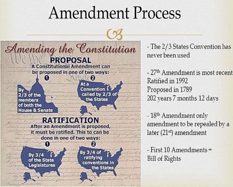 Fake Constitutional Amendments That Republicans Lie About Free Nude