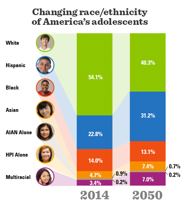 It Was The Economy Stupid Now It S The Demographics Dummy