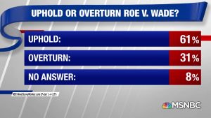 Roe V Wade Is About Way More Than Abortion Procedures!!! - ISAAC NEWTON ...