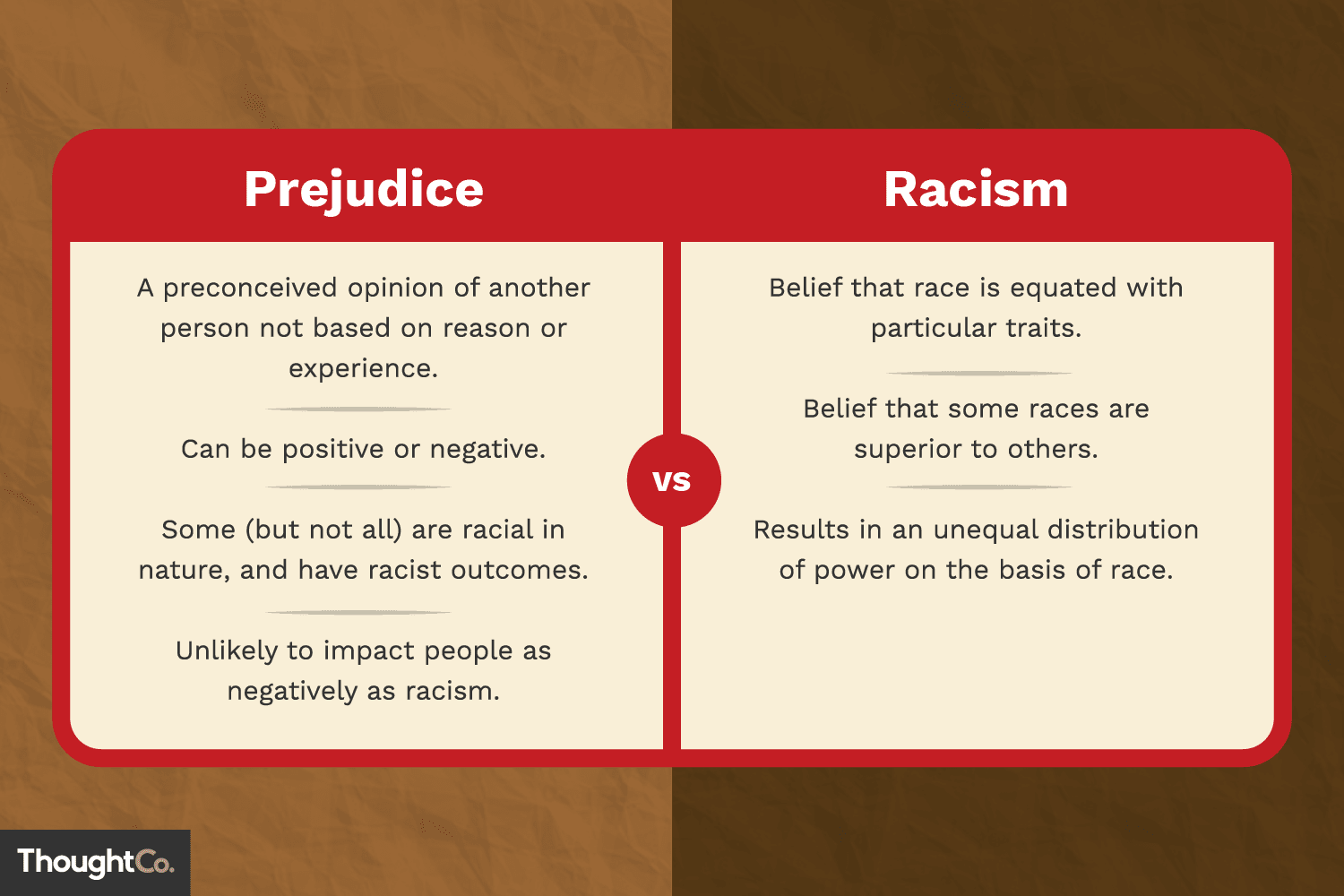 How is prejudice different from discrimination?