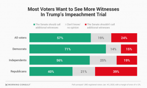 A Senate Impeachment Hearing Or A Senate Impeachment Trial???